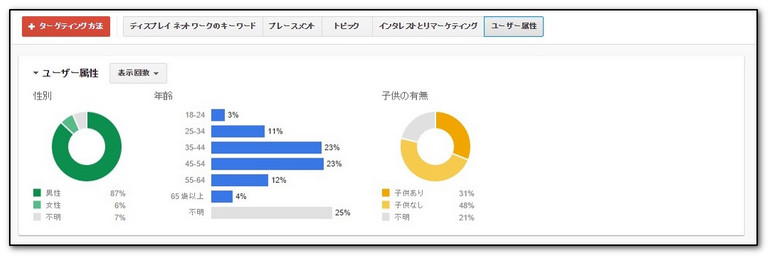 ユーザー属性