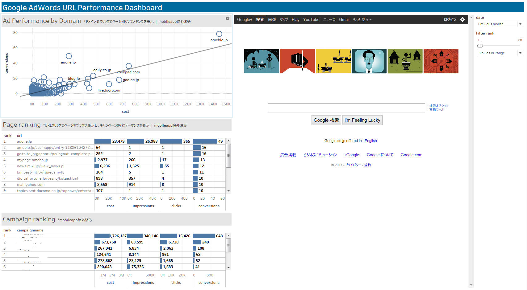 Google AdWords URL Performance Dashboard