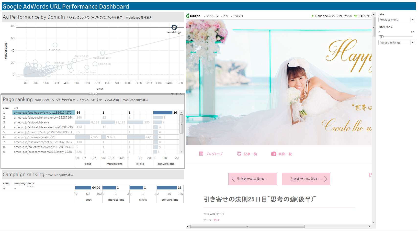 Google AdWords URL Performance Dashboard drilldown