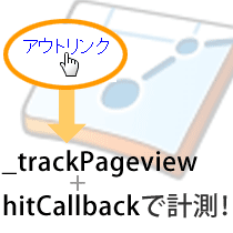 Googleアナリティクスでアウトリンクに設定したtrackPageviewが動作しないときはhitCallback関数を使う