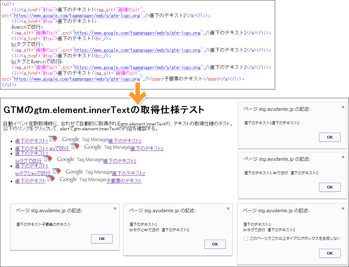 aタグ直下のテキスト=OK、aタグ内の画像のalt属性=NG、aタグの子要素のテキスト=OK