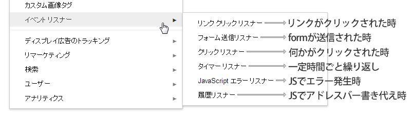 イベントリスナーの種類と、それぞれが取得するタイミング