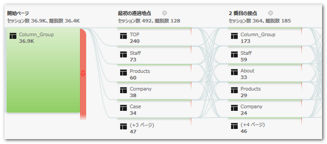 セグメント利用の行動フロー