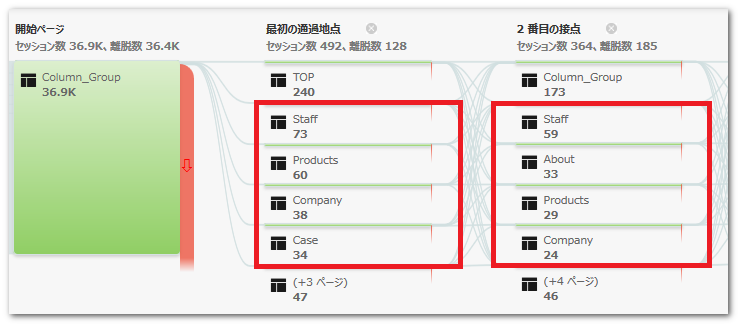 セグメント利用の行動フロー