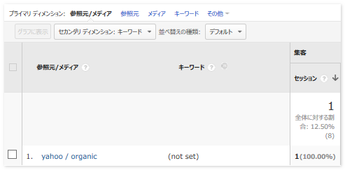 参照元 Yahoo/organic