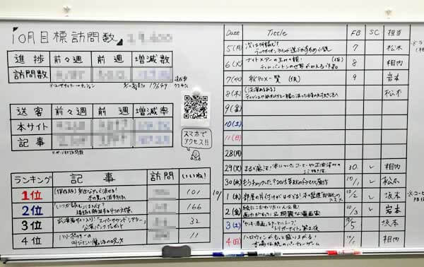 社内情報共有用のホワイトボード