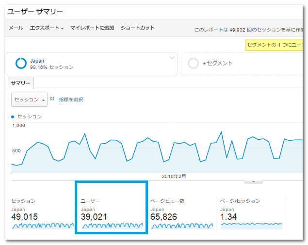 ユーザー サマリー