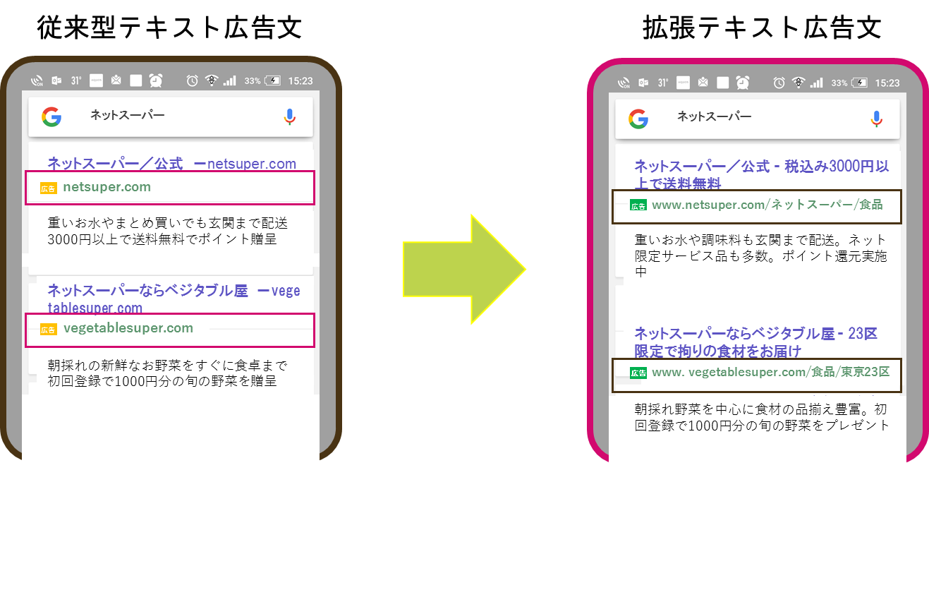 表示用URLの拡張