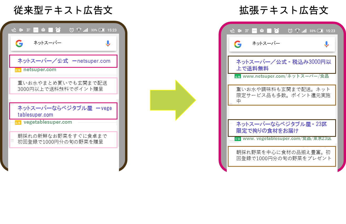 テキスト広告文の拡張