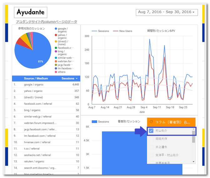 Ayudante column report