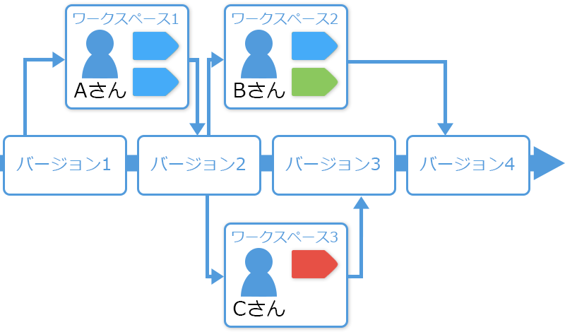 運用のイメージ