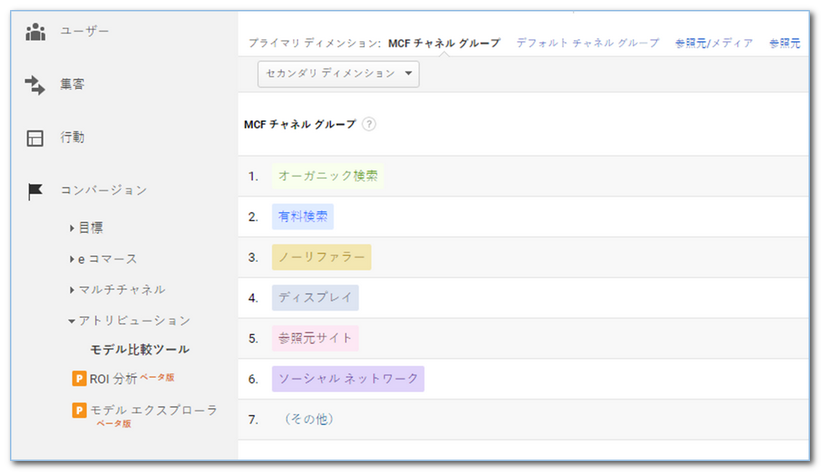 Google アナリティクス のアトリビューションレポート