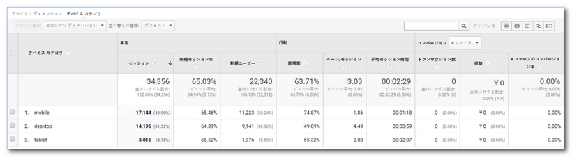 (図:ユーザー>モバイル>サマリー)
