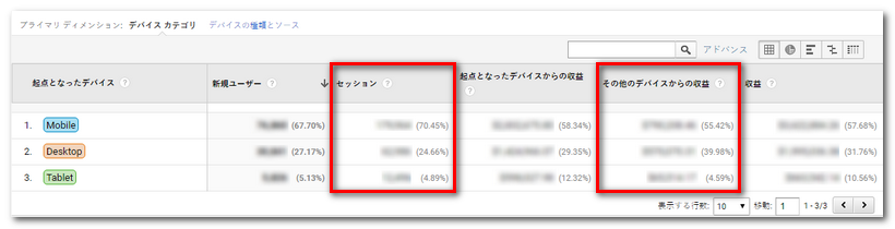 ユーザー>クロスデバイス>ユーザー獲得デバイス