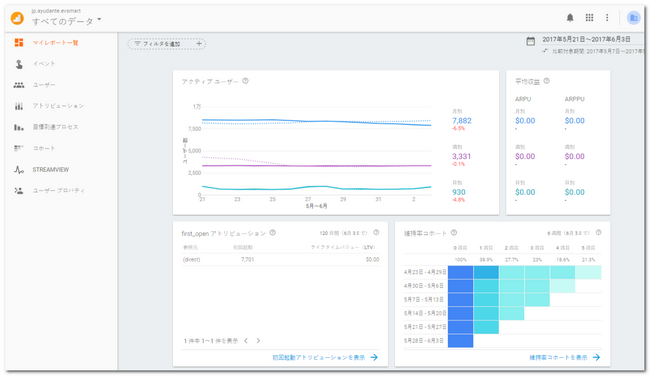 Firebase向けGoogleアナリティクスのレポートビュー