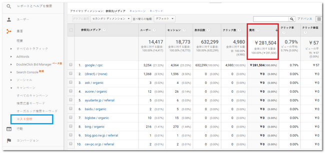 コスト分析レポート