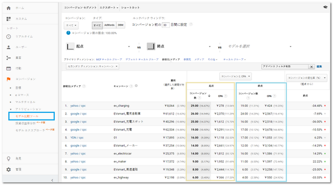 起点と終点のデータ