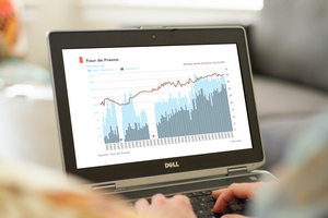 Tableau or Data Studio? 今デジタルマーケティングでダッシュボード使うとしたらどれがいい？（後半）