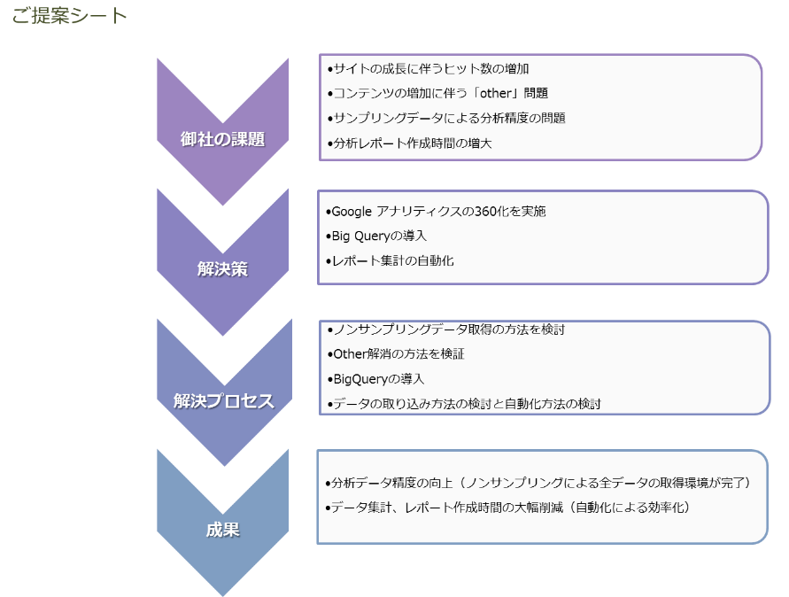 ご提案シート