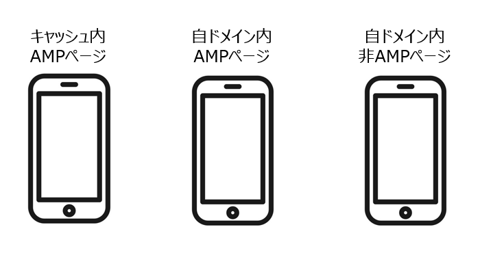 3種類のAMPページ