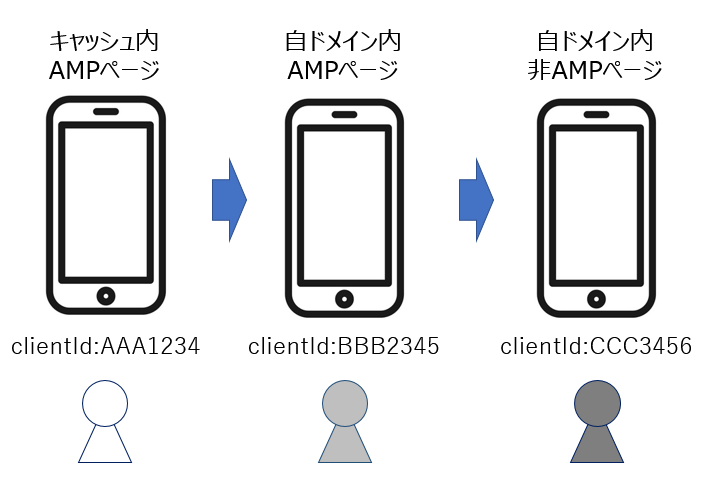AMPページの遷移