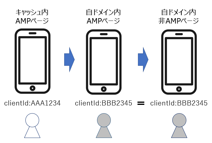 AMPページの遷移2