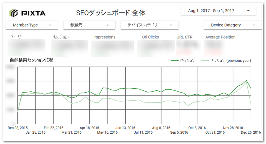 Dashboard:All