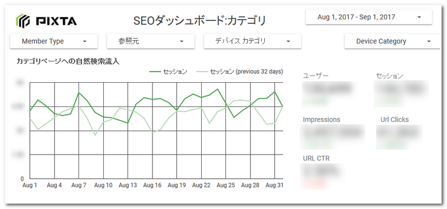 Dashboard:Category