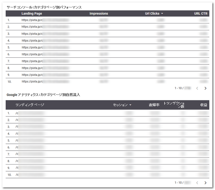 transactions and revenue