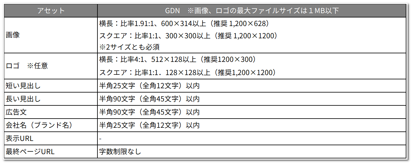 レスポンシブ広告のクリエイティブアセット