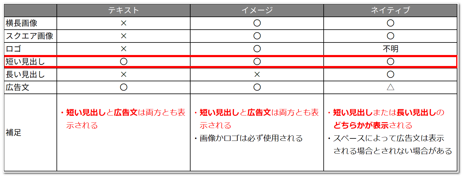 短い見出しの適用範囲