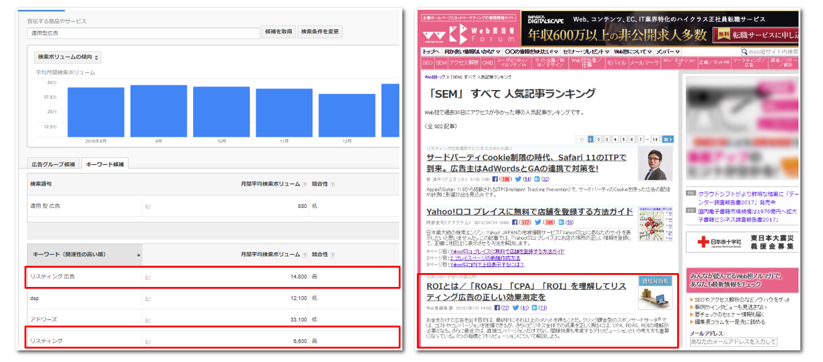 キーワードとメディアの人気記事をチェック