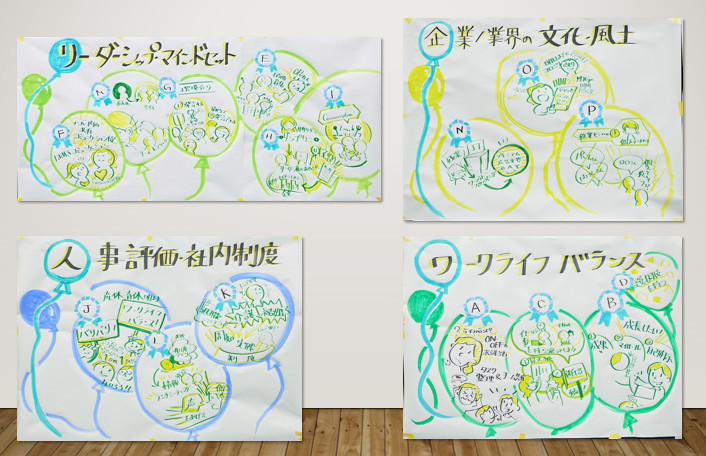 ワークショップグラフィックレコーディング