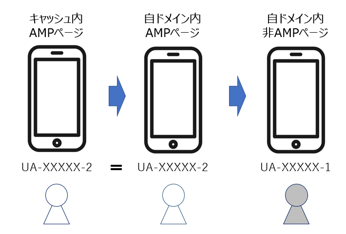 AMPページをGAで計測_19