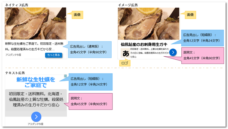 レスポンシブ広告での見え方_Google