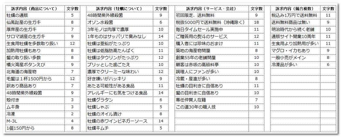 ネタをエクセルにまとめる