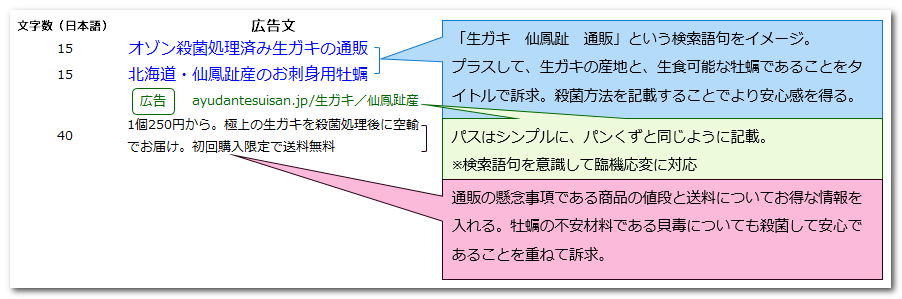 広告例