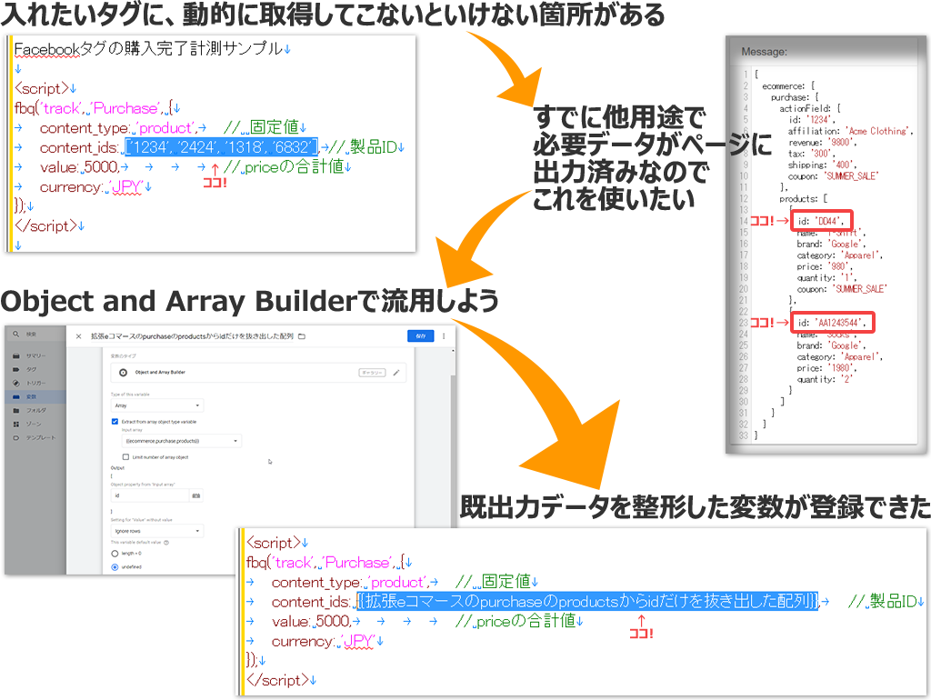 例えばFacebookタグの商品ID欄