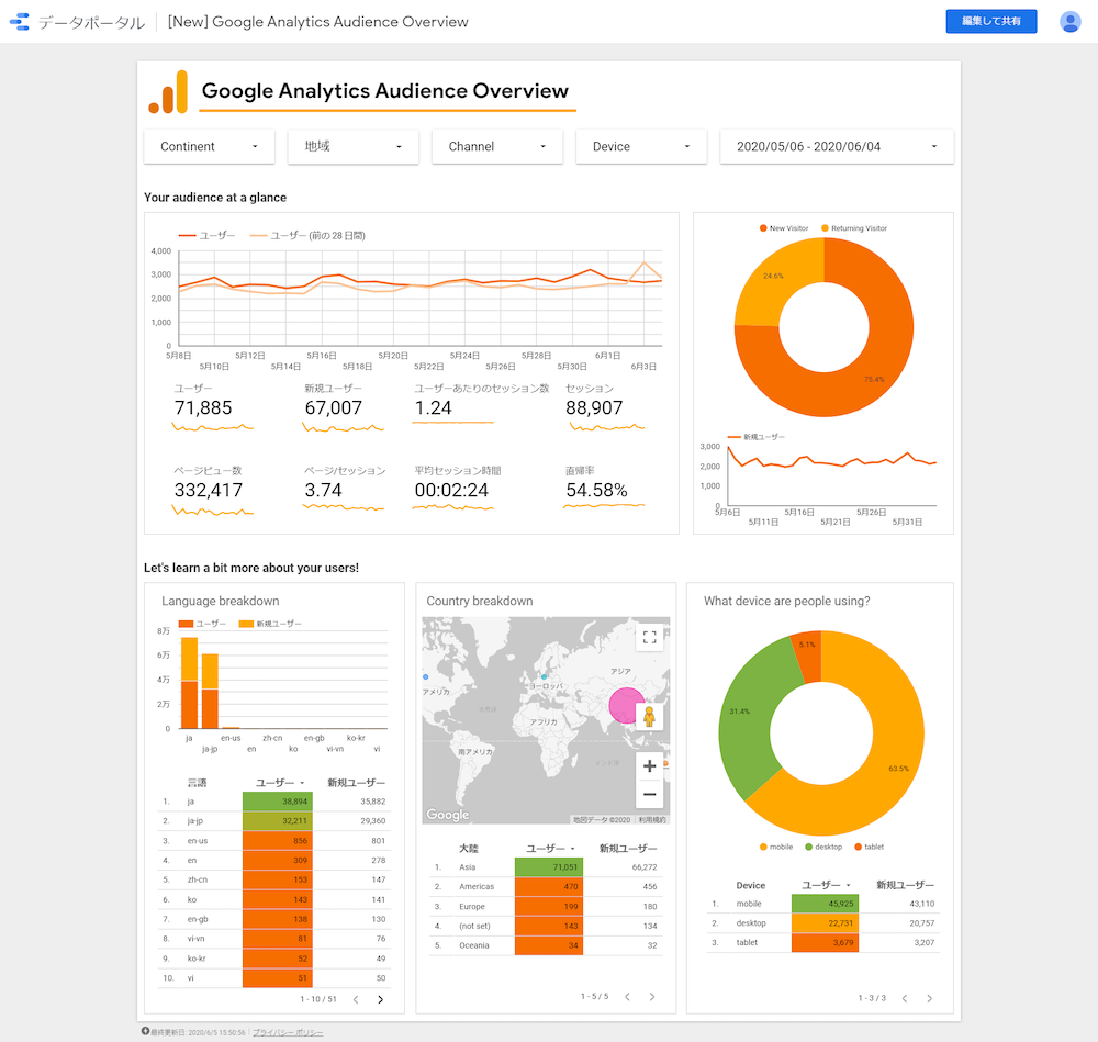 Googleアナリティクスからワンクリックでデータポータルレポートを作成できるようになりました