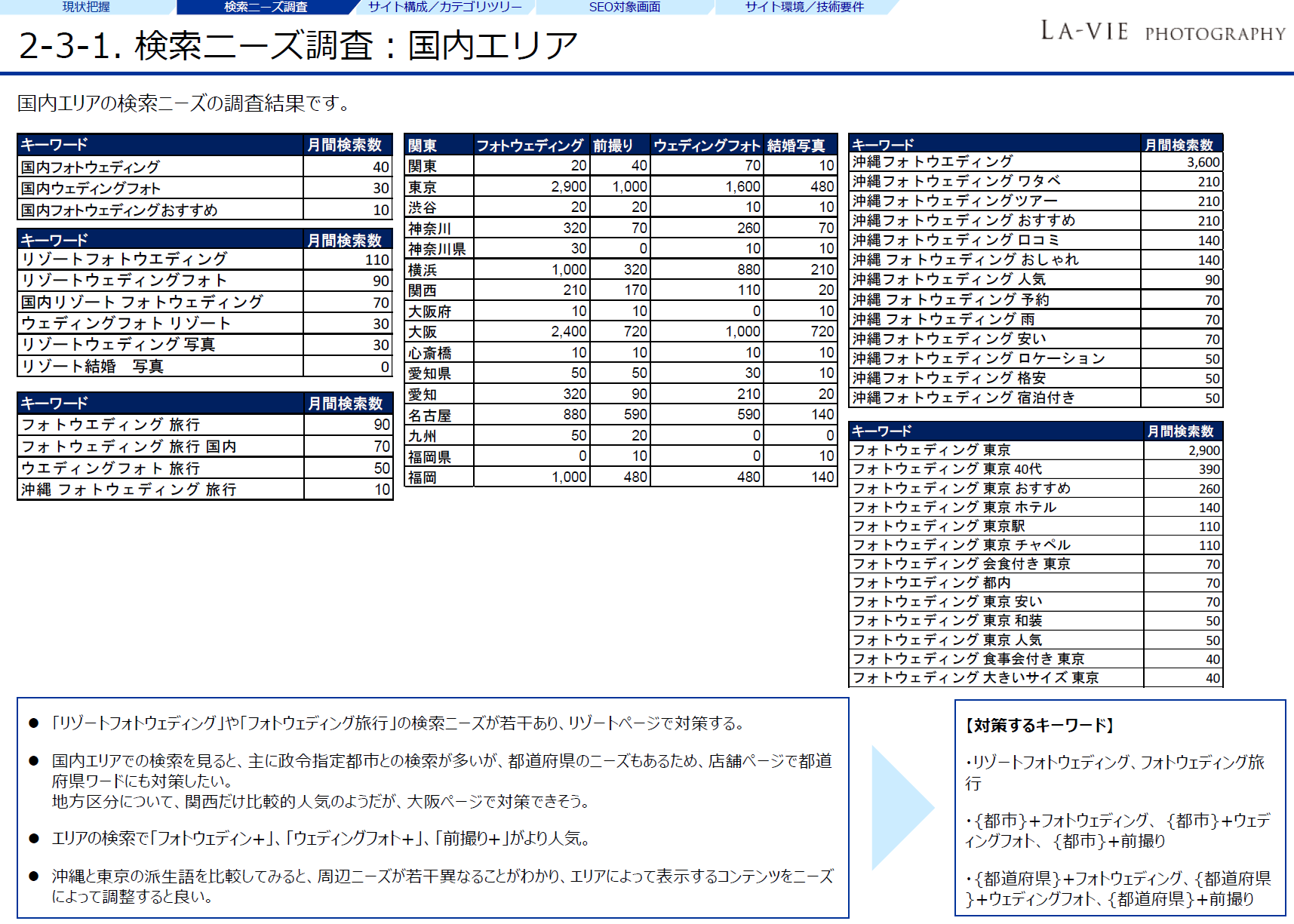 キーワード調査の1シート