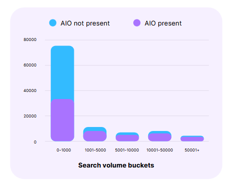 AI Overviews Study: Inside Google’s New Search Reality 2024/12