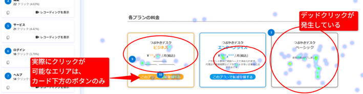 デッドクリックが発生しているヒートマップ例