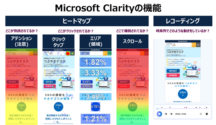 Microsoft Clarityの機能