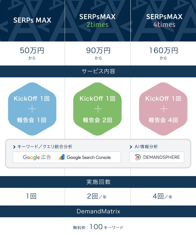 SERPsMAX（サープス・マックス）の料金表