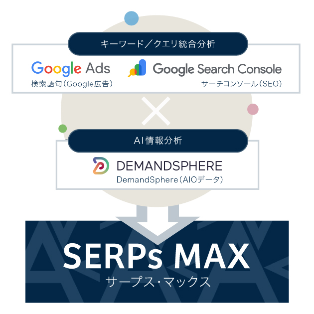 SEOと検索広告の統合分析サービス_SERPsMAX（サープス・マックス）