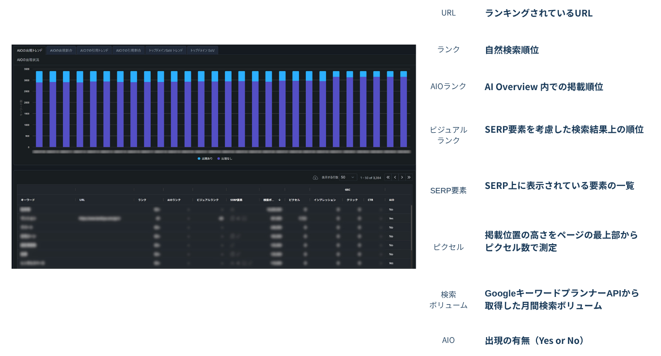 SERPsMAX（サープス・マックス）の分析結果からみえた重要キーワードをDemandSphereで確認
