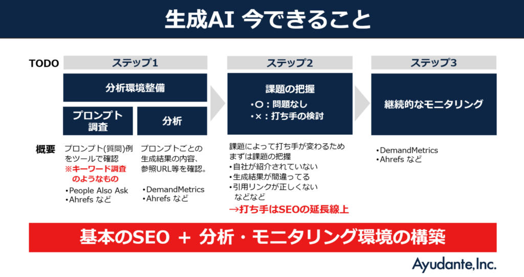生成AI今できることは基本のSEOと分関・モニタリング環境の構築