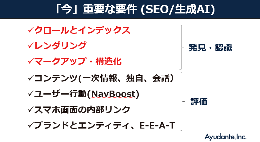 SEOと生成AIで今重要な要件