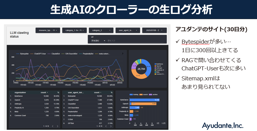 生成AIクローラーの名がログ分析・アクセス解析