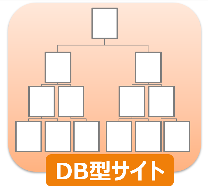 大規模DB型サイトのSEO内部施策：サイト構造編